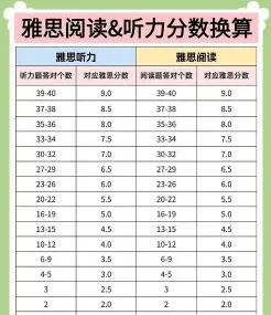 考生
