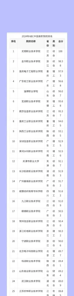 大学