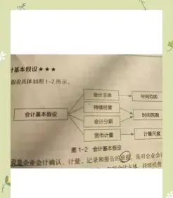 假设