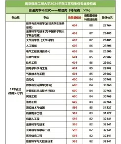 培养目标