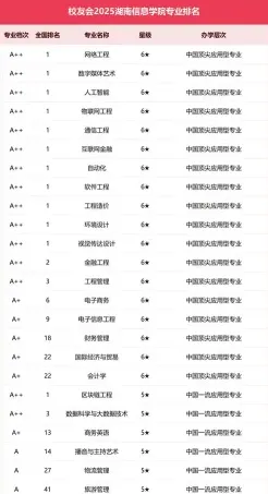 研究