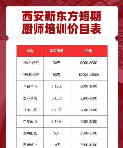 学费