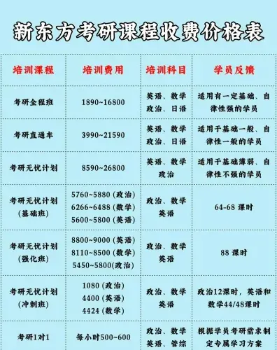 授课方式
