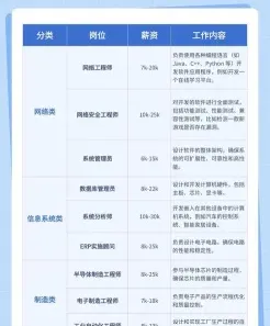 半导体器件
