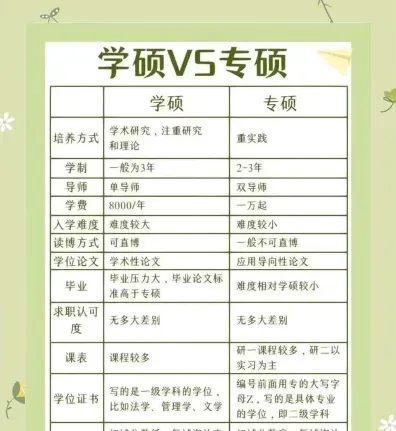 专硕