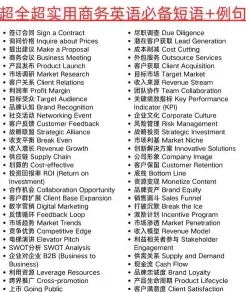 商务英语专业