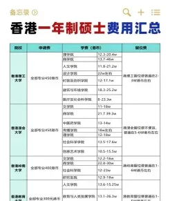 住宿费