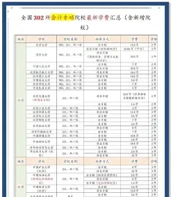 名校