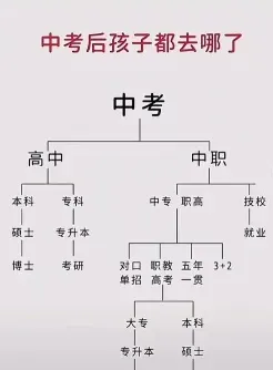 学习环境