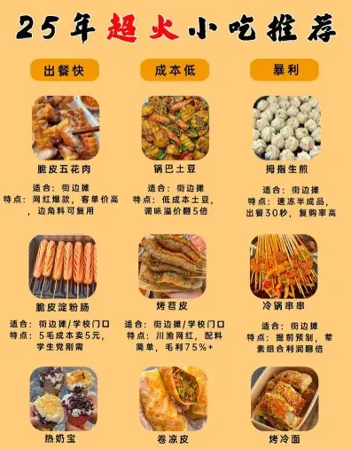 提供