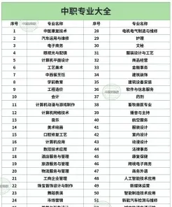 专业学习