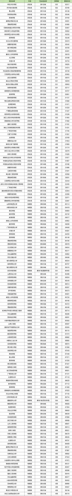 南华大学