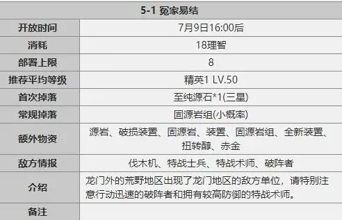 明日方舟低配