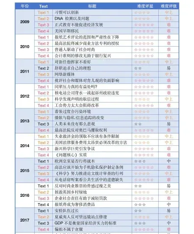 在职研究生