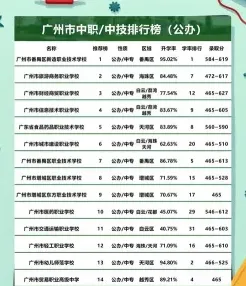 技师学院