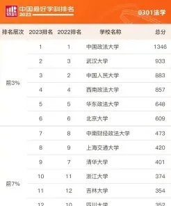 毕业生