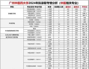 结业