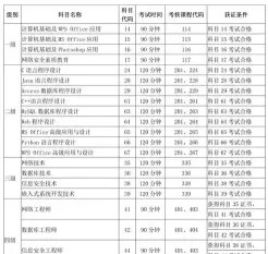 领取