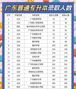 广州专升本