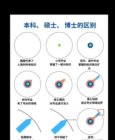 博士