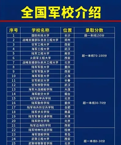 信息