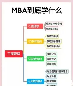 方式