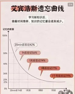 复习