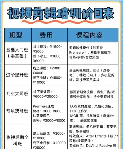 学费