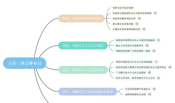 考研政治