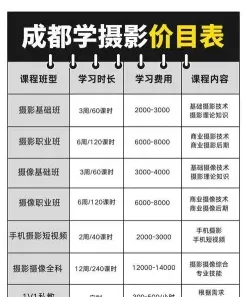 更高