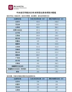 报考
