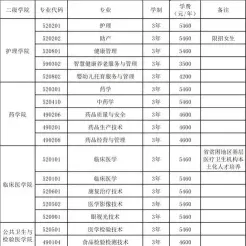 专业人才