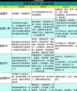 金融