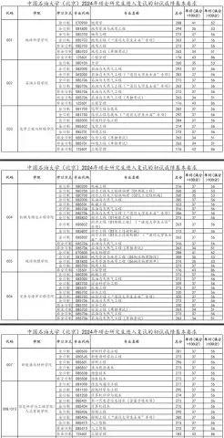 评分标准
