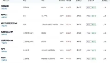 上海财经大学