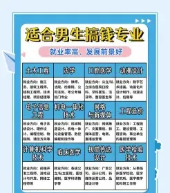 专业