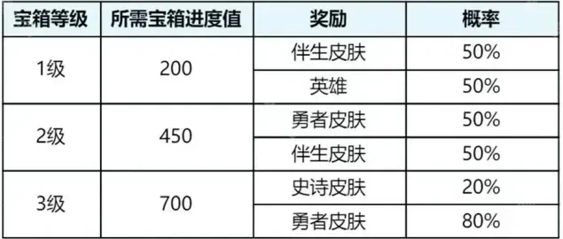 王者荣耀回忆