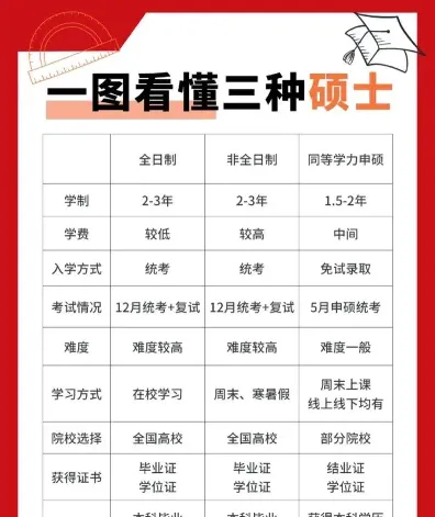 硕士学位证书