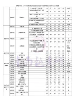 参考书目