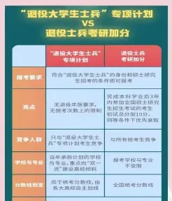招生单位