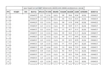 考试