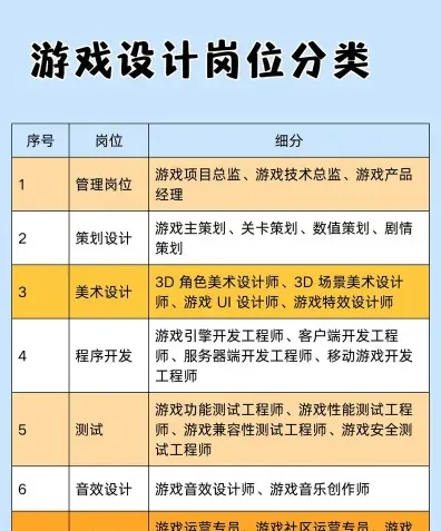 设计师