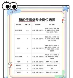 广告学
