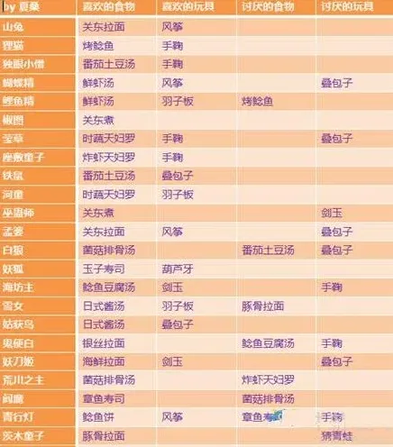 阴阳师妖怪屋
