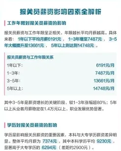 报关员