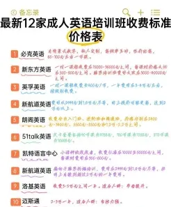 成人英语培训