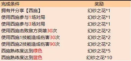 王者荣耀之花