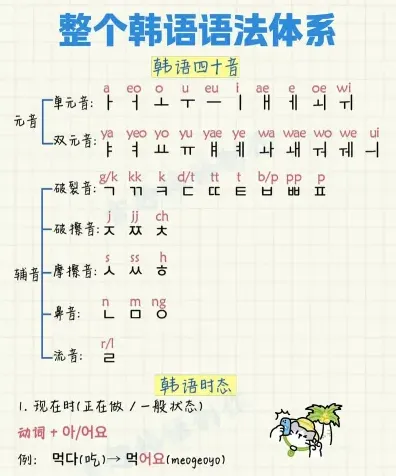 学习韩语