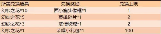 王者荣耀之花