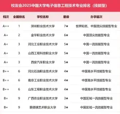 能力